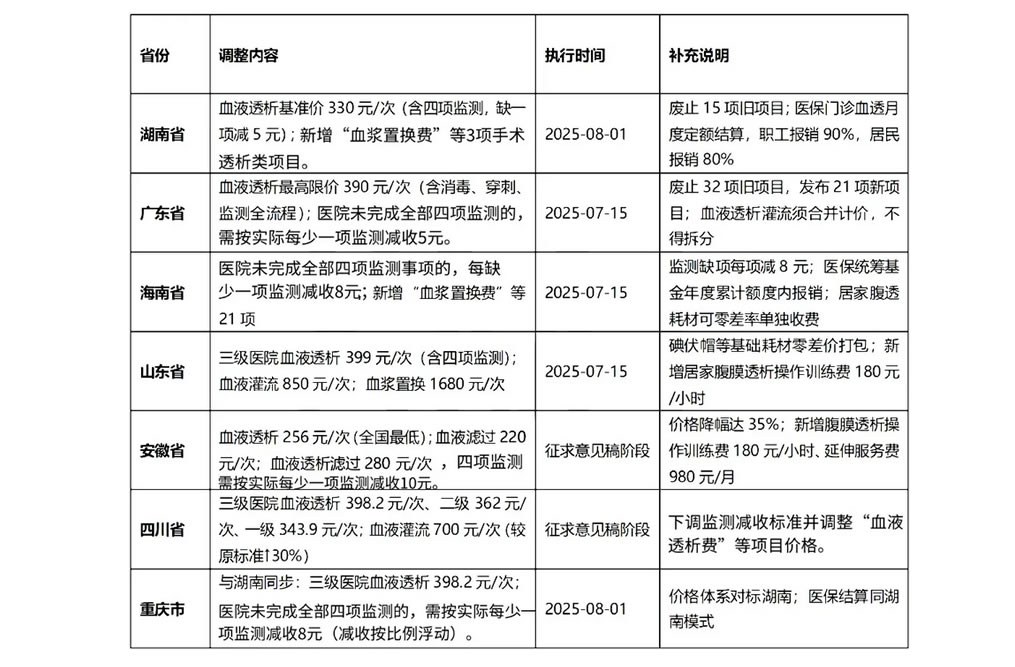 政策驅(qū)動行業(yè)變革：山外山持續(xù)領(lǐng)跑血液透析設(shè)備賽道